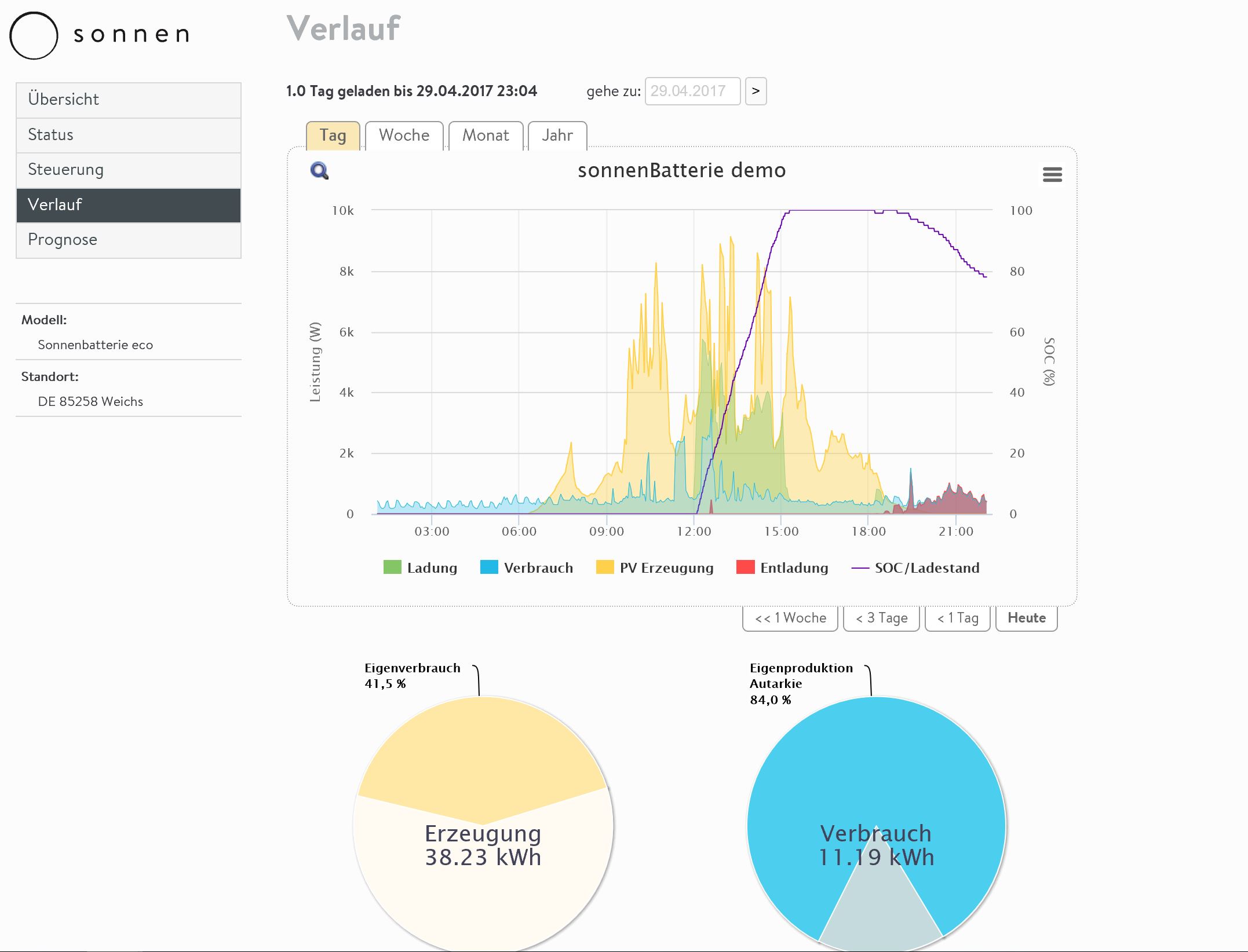 Batteriespeicheranlage 1 in B.D. Altenburg